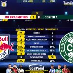 GoalPoint-2023-12-03-RB-Bragantino-Coritiba-Brazilian-Serie-A-2023-90m