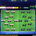 GoalPoint-2023-12-03-RB-Bragantino-Coritiba-Brazilian-Serie-A-2023-Ratings