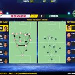 GoalPoint-2023-12-03-RB-Bragantino-Coritiba-Brazilian-Serie-A-2023-pass-network
