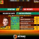 GoalPoint-2023-12-04-Sporting-Gil-Vicente-Home-Viktor-Gyökeres-Primeira-Liga-202324-MVP