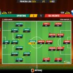 GoalPoint-2023-12-04-Sporting-Gil-Vicente-Primeira-Liga-202324-Ratings