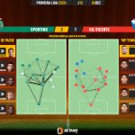 GoalPoint-2023-12-04-Sporting-Gil-Vicente-Primeira-Liga-202324-pass-network