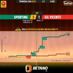 GoalPoint-2023-12-04-Sporting-Gil-Vicente-Primeira-Liga-202324-xG