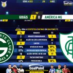 GoalPoint-2023-12-06-Goias-America-Mineiro-Brazilian-Serie-A-2023-90m