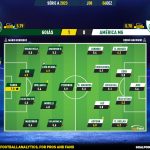 GoalPoint-2023-12-06-Goias-America-Mineiro-Brazilian-Serie-A-2023-Ratings