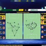 GoalPoint-2023-12-06-Goias-America-Mineiro-Brazilian-Serie-A-2023-pass-network