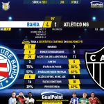 GoalPoint-2023-12-07-Bahia-Atletico-Mineiro-Brazilian-Serie-A-2023-90m