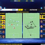GoalPoint-2023-12-07-Bahia-Atletico-Mineiro-Brazilian-Serie-A-2023-pass-network