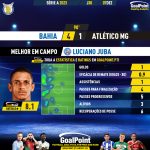 GoalPoint-2023-12-07-Bahia-Atletico-Mineiro-Home-Luciano-Juba-Brazilian-Serie-A-2023-MVP