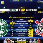 GoalPoint-2023-12-07-Coritiba-Corinthians-Brazilian-Serie-A-2023-90m