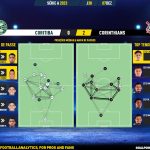 GoalPoint-2023-12-07-Coritiba-Corinthians-Brazilian-Serie-A-2023-pass-network