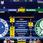GoalPoint-2023-12-07-Cruzeiro-Palmeiras-Brazilian-Serie-A-2023-90m