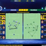 GoalPoint-2023-12-07-Cruzeiro-Palmeiras-Brazilian-Serie-A-2023-pass-network