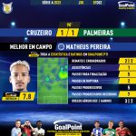 GoalPoint-2023-12-07-Cruzeiro-Palmeiras-Home-Matheus-Pereira-Brazilian-Serie-A-2023-MVP
