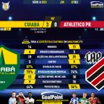 GoalPoint-2023-12-07-Cuiaba-Athletico-Paranaense-Brazilian-Serie-A-2023-90m