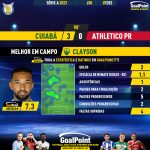 GoalPoint-2023-12-07-Cuiaba-Athletico-Paranaense-Home-Clayson-Brazilian-Serie-A-2023-MVP