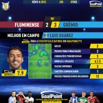GoalPoint-2023-12-07-Fluminense-Gremio-Away-Luis-Suárez-Brazilian-Serie-A-2023-MVP