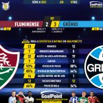 GoalPoint-2023-12-07-Fluminense-Gremio-Brazilian-Serie-A-2023-90m