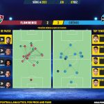 GoalPoint-2023-12-07-Fluminense-Gremio-Brazilian-Serie-A-2023-pass-network
