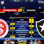 GoalPoint-2023-12-07-Internacional-Botafogo-Brazilian-Serie-A-2023-90m