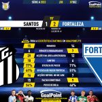 GoalPoint-2023-12-07-Santos-Fortaleza-Brazilian-Serie-A-2023-90m