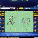 GoalPoint-2023-12-07-Santos-Fortaleza-Brazilian-Serie-A-2023-pass-network