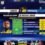 GoalPoint-2023-12-07-Santos-Fortaleza-Home-Messias-Júnior-Brazilian-Serie-A-2023-MVP
