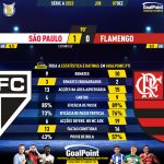 GoalPoint-2023-12-07-Sao-Paulo-Flamengo-Brazilian-Serie-A-2023-90m