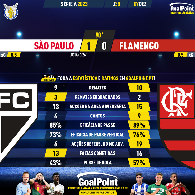 Teaser das Partidas  Brasileirão 2023 