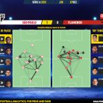 GoalPoint-2023-12-07-Sao-Paulo-Flamengo-Brazilian-Serie-A-2023-pass-network