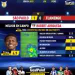 GoalPoint-2023-12-07-Sao-Paulo-Flamengo-Home-Robert-Arboleda-Brazilian-Serie-A-2023-MVP