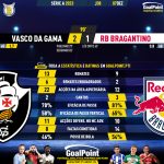 GoalPoint-2023-12-07-Vasco-RB-Bragantino-Brazilian-Serie-A-2023-90m
