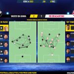 GoalPoint-2023-12-07-Vasco-RB-Bragantino-Brazilian-Serie-A-2023-pass-network