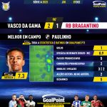 GoalPoint-2023-12-07-Vasco-RB-Bragantino-Home-Paulinho-Brazilian-Serie-A-2023-MVP