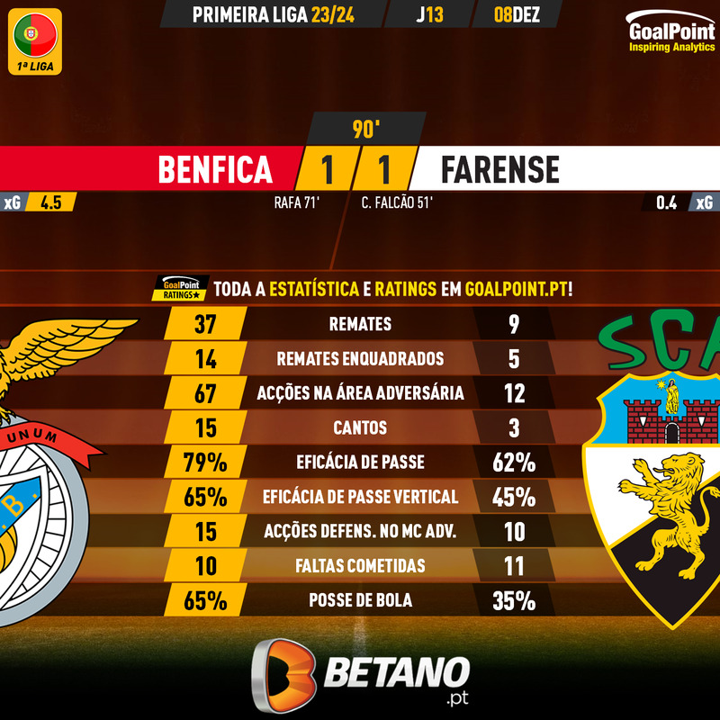 GoalPoint-2023-12-08-Benfica-Farense-Primeira-Liga-202324-90m