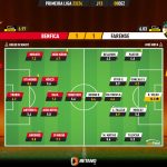 GoalPoint-2023-12-08-Benfica-Farense-Primeira-Liga-202324-Ratings