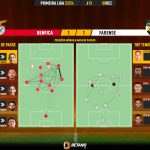 GoalPoint-2023-12-08-Benfica-Farense-Primeira-Liga-202324-pass-network
