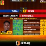 GoalPoint-2023-12-08-Vizela-Braga-Away-Simon-Banza-Primeira-Liga-202324-MVP
