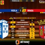 GoalPoint-2023-12-08-Vizela-Braga-Primeira-Liga-202324-90m