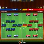 GoalPoint-2023-12-08-Vizela-Braga-Primeira-Liga-202324-Ratings