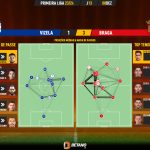 GoalPoint-2023-12-08-Vizela-Braga-Primeira-Liga-202324-pass-network
