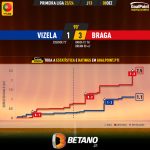 GoalPoint-2023-12-08-Vizela-Braga-Primeira-Liga-202324-xG