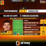 GoalPoint-2023-12-09-Portimonense-Famalicao-Home-Vinicius-Silvestre-Primeira-Liga-202324-MVP