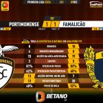 GoalPoint-2023-12-09-Portimonense-Famalicao-Primeira-Liga-202324-90m