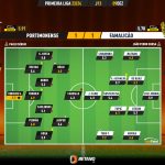 GoalPoint-2023-12-09-Portimonense-Famalicao-Primeira-Liga-202324-Ratings
