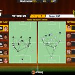 GoalPoint-2023-12-09-Portimonense-Famalicao-Primeira-Liga-202324-pass-network