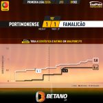 GoalPoint-2023-12-09-Portimonense-Famalicao-Primeira-Liga-202324-xG