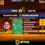 GoalPoint-2023-12-09-Porto-Casa-Pia-Home-Stephen-Eustáquio-Primeira-Liga-202324-MVP