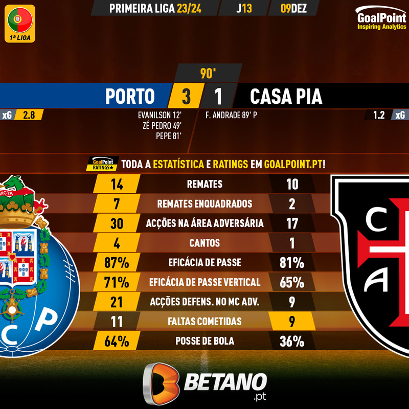 GoalPoint-2023-12-09-Porto-Casa-Pia-Primeira-Liga-202324-90m