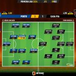 GoalPoint-2023-12-09-Porto-Casa-Pia-Primeira-Liga-202324-Ratings